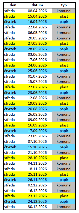 termíny odpadů
